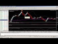 Estrategia RENTABLE FOREX gráficos diarios (BACKTESTING)