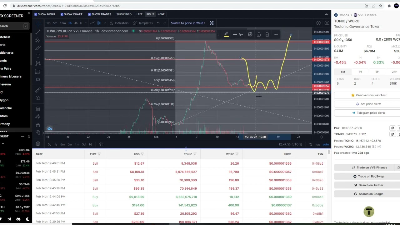 price prediction for tonic crypto