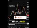 Quant (QNT) Analysis | Major Move Could Be Coming #trump #crypto #viralshorts