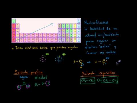 Nucleofilicidad (fuerza del nucleófilo)
