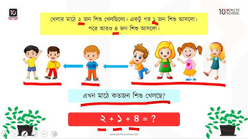 অধ্যায় ৭: যোগের ধারণা (১ থেকে ১০) - বিভিন্ন ধরনের যোগ, নিজে করি [Class 1]