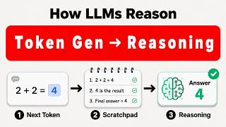 How AI Learned to Reason — From Next Token Prediction to Reasoning Models