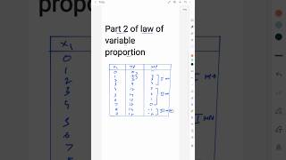 Law of Variable Proportions- 3 | UGC NET &amp; UPSC Economics Notes #ugcnet #ugc #ugcnetexam #yoytube