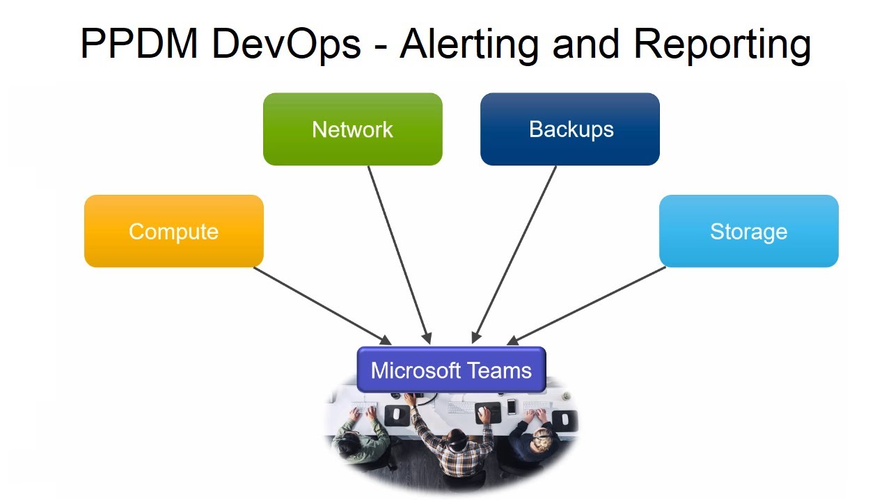 PPDM DevOps - Alerting and Reporting - YouTube