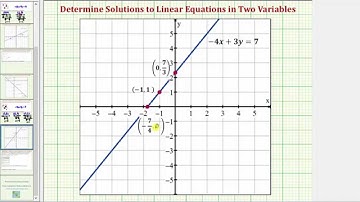 Ex: Determine One Value of An Ordered Pair to Satisfy a Linear Equation (Fractions)