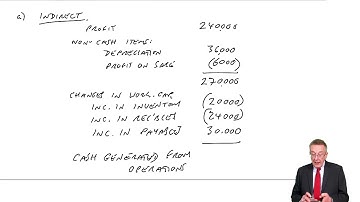 ACCA F3 Statement of Cash Flows - The direct method