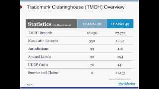 ICANN 49 Singapore Recap Understanding a Rapidly Changing Domain Name Landscape Webinar