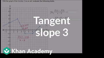 Tangent slope as limiting value of secant slope example 3 | Differential Calculus | Khan Academy