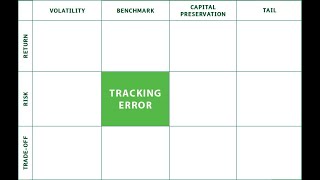 Zephyr StatFacts: Tracking Error