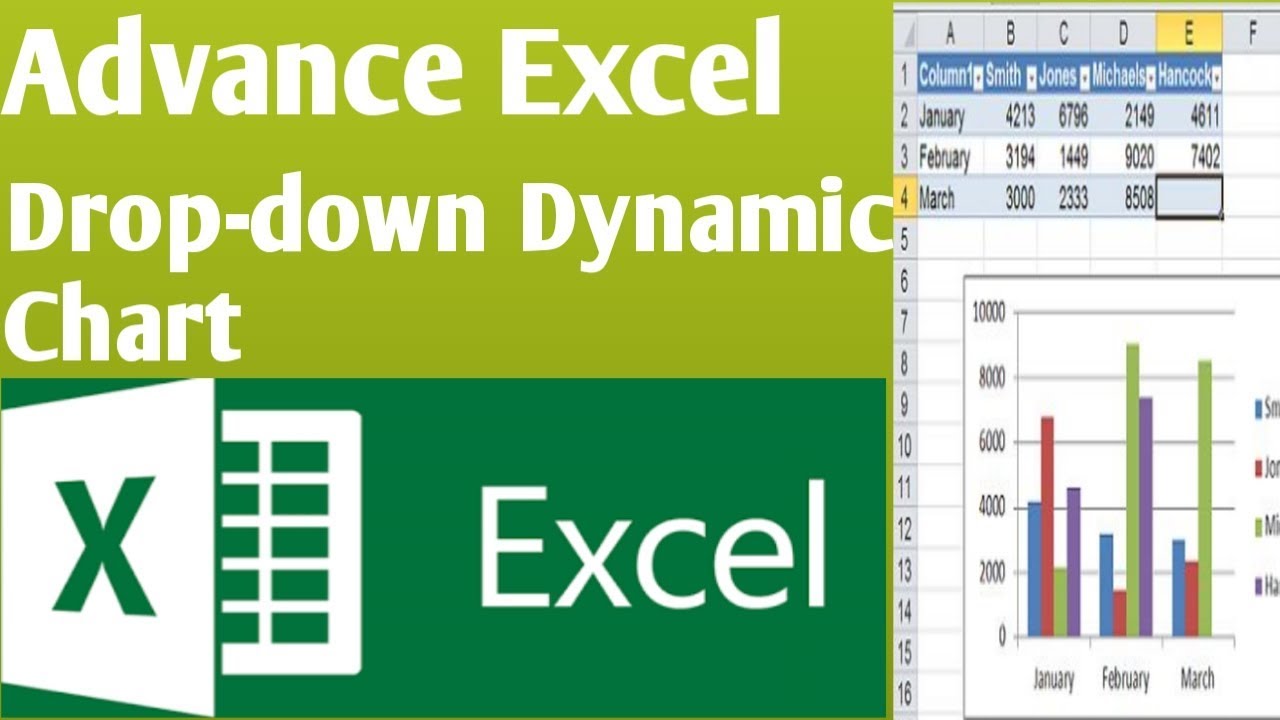 How to create dynamic chart with drop down list & table method learn in ...