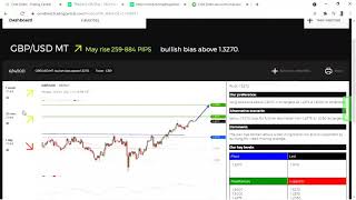How to get the latest technical analysis together with CXM and  Trading Central