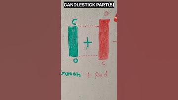 Bearish engulfing candlestick chart pattern #shorts #ytshorts #bearishengulfing #candlestickpatterns