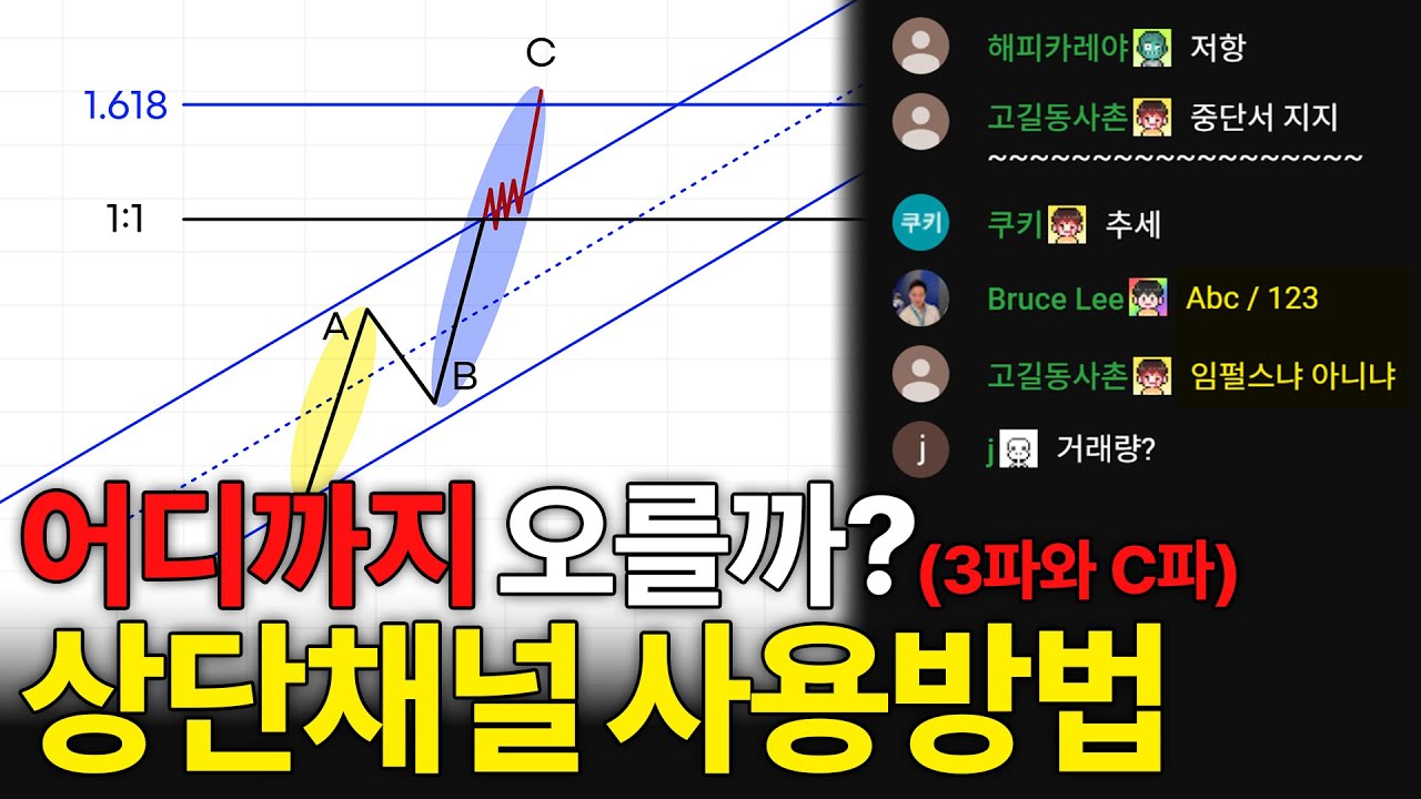 '여기' 뚫리면 어디까지 오르나! 상단채널 돌파로 보는 비트코인 가격 예측