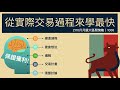 選擇權實盤交易2110月月選大區間策略｜有新發現！我把PUT平倉了打算用W2合約來避險