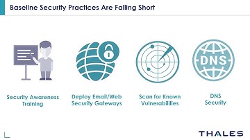 Mitigate Ransomware Attacks (simulated with KnowBe4 RanSim) using CipherTrust Transparent Encryption