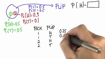Two Coins 2 Solution - Intro to Statistics