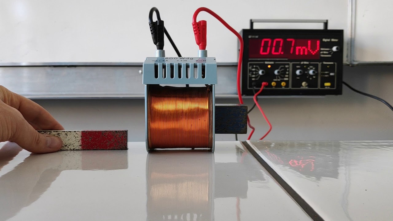 elektromagnetische inductie