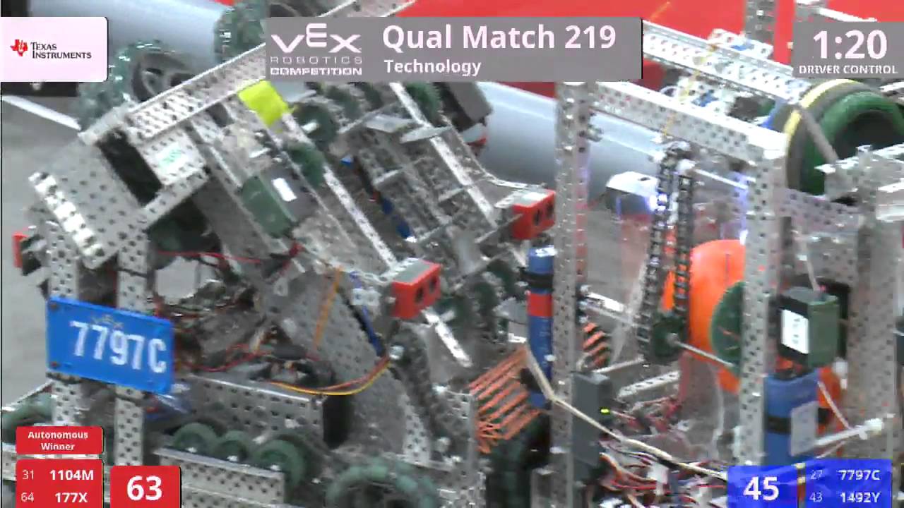 VEX Worlds 2016 - VRC High School - Technology - Qual 219 (1104M 177X) 304 vs 150 (7797C 1492Y)
