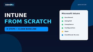 Microsoft Intune Setup From Scratch – Full Beginner Guide