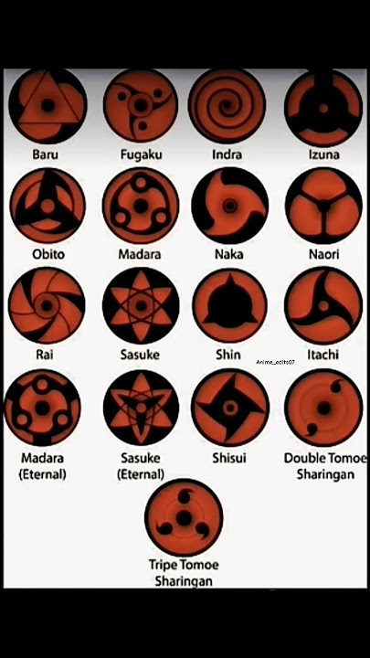Semua mata Sharingan di Naruto #naruto #uchiha #sasuke #itachi #madara #obito #indra #anime #sharingan
