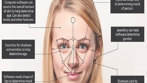 Face Recognition Software Solutions Provider Developer Designer Programmer Consultant Analyst Offer