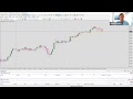 Finding Consistent Trading Profits: 3 Profit Hacks