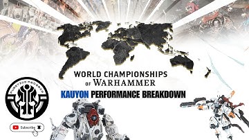 WORLD CHAMPIONSHIPS OF WARHAMMER 2025 - Kauyon Performance Breakdown.