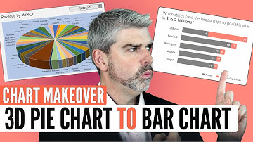 Chart Makeover: 3D Pie Chart to Bar Chart