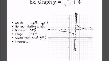 Math 30-1: 9.1 Rational Functions and Transformations
