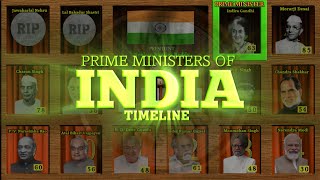 Prime Ministers of India Timeline (1889-2023)