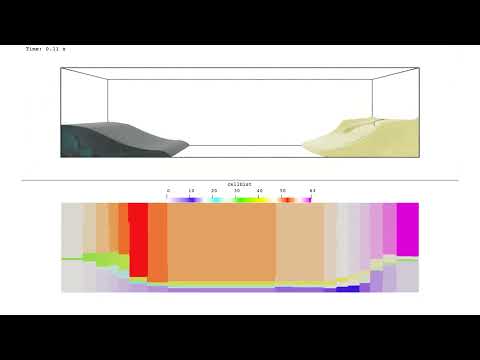 3D Dynamic Load Balancing in Action | Three-Phase Dam Break