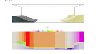 3D Dynamic Load Balancing in Action | Three-Phase Dam Break