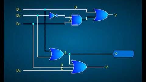 4 Bit Priority Encoder