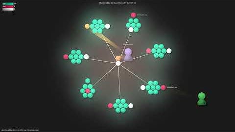 afshinea/stanford-cs-229-machine-learning - Gource visualisation