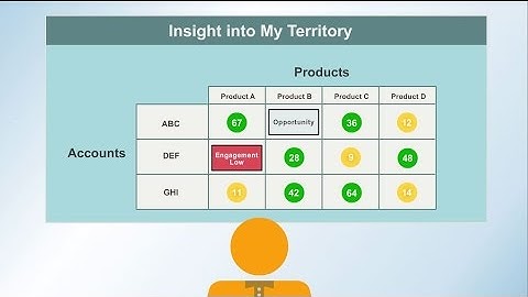 Journey Sales Overview 2-Minute Explainer Video