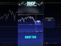 SPY Bearish: Chart Predicts Major Downside Move #shorts
