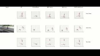 ICCV2023 6485 POTR-3D Qualitative Results on MuPoTS-3D (w Comparison)