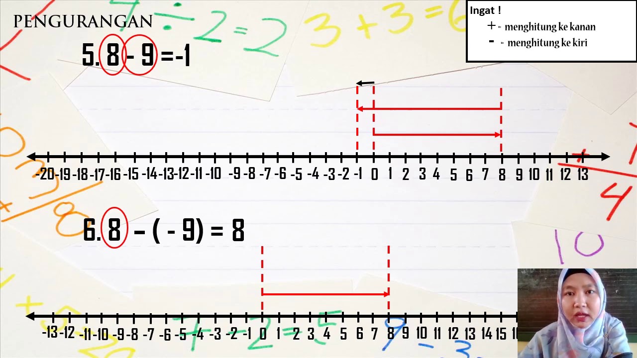 Materi Operasi  Hitung  pada  Bilangan Bulat YouTube