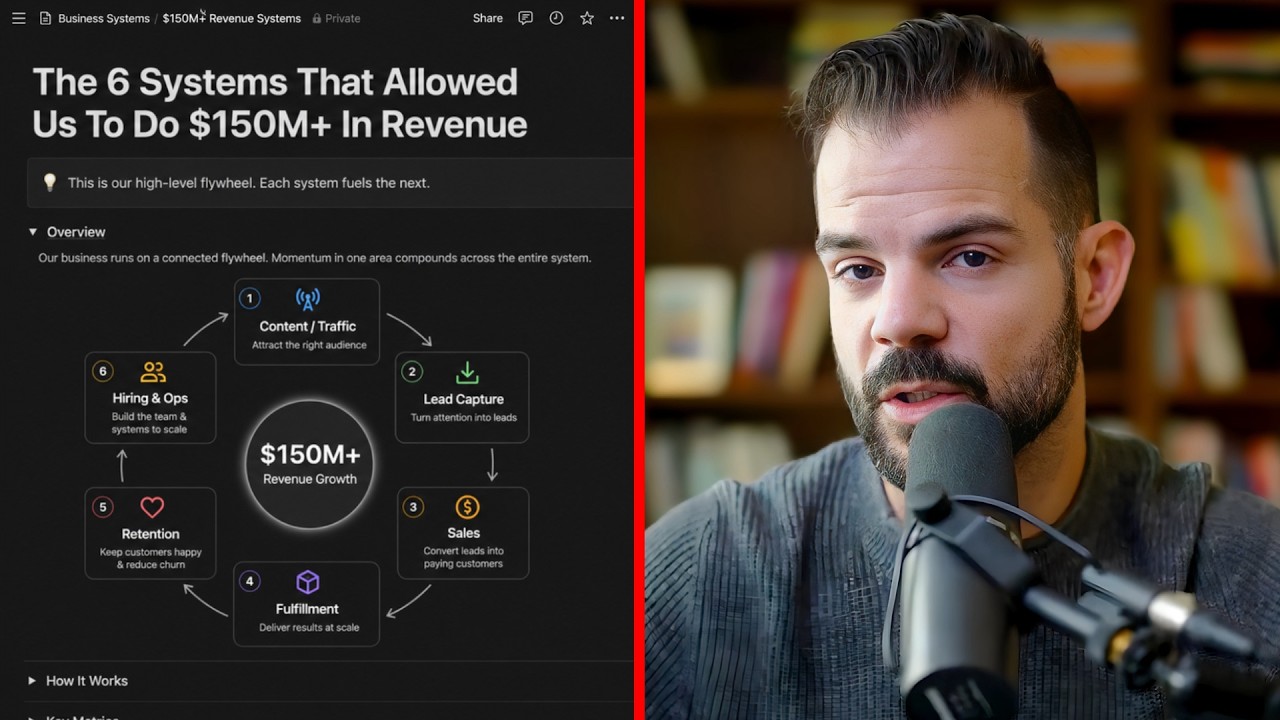 6 Management Lessons From Doing $150M+ in Revenue