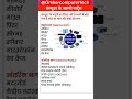 computer important parts name #tipsandtricks #partsofcomputer #computer #inputdevices #desktop De