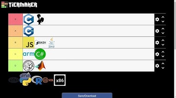 Programming Languages Tier List: Rating the Languages I