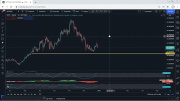 DOT - Polkadot Technical Analysis for December 29, 2021 - DOT