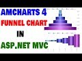 Amcharts 4 Funnel Chart in ASP.NET MVC