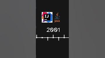 Evolution of text editors 🗒️📒📑 #programming  #coding  #software  #python