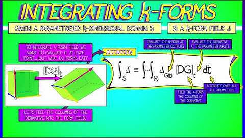 CalcBLUE 4 : Ch. 17.4 : Integrating k-Form Fields