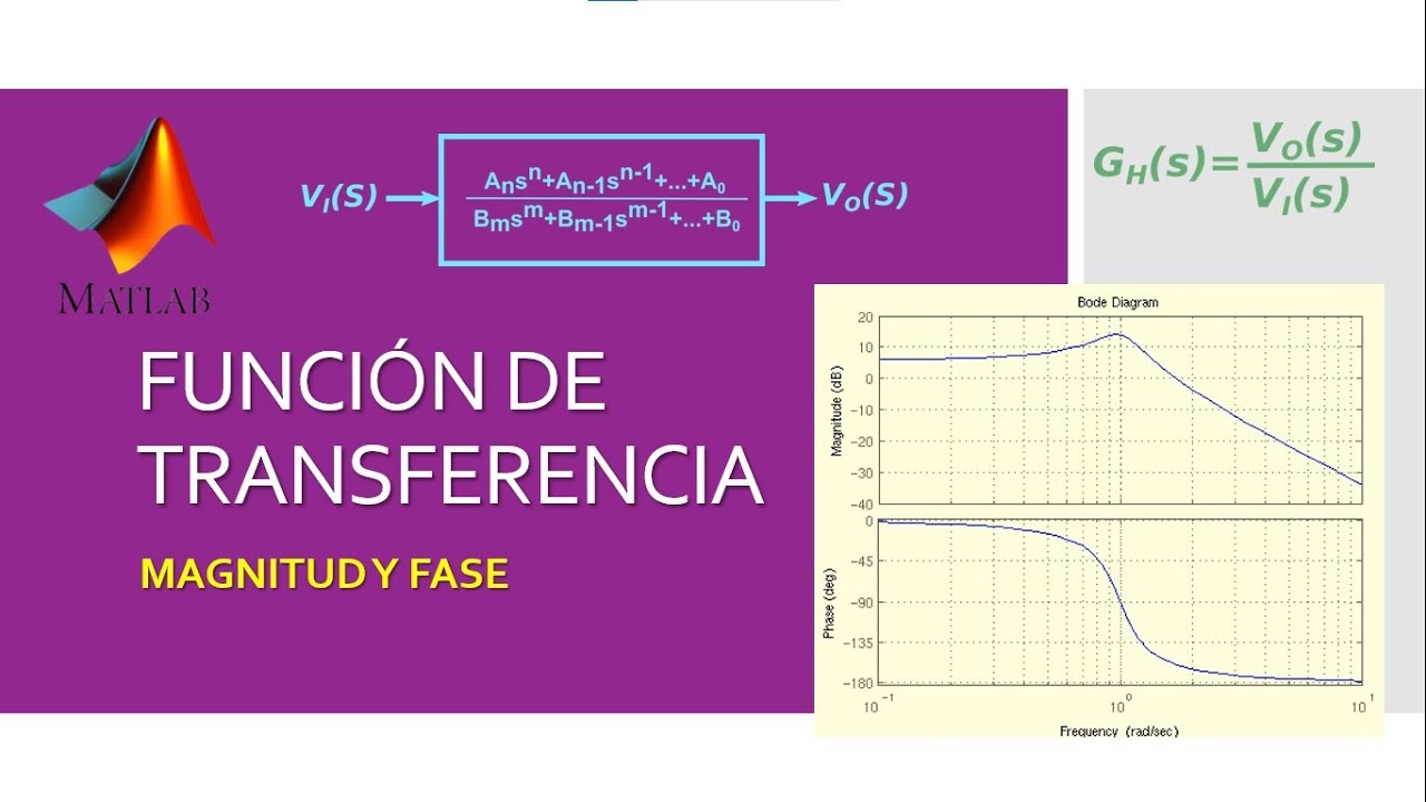 Función de transferencia: Obtención de magnitud y fase (Bode) - YouTube