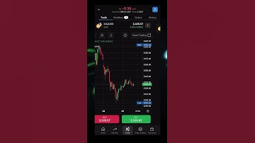 How to Open a Trade Order on PrimeXBT