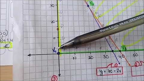 VIDEO APLICACIÓN PROGRAMACIÓN LINEAL- MINIMIZACION DE COSTOS
