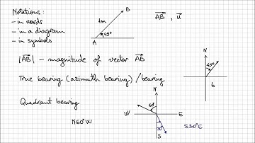6.1 Introduction to Vectors