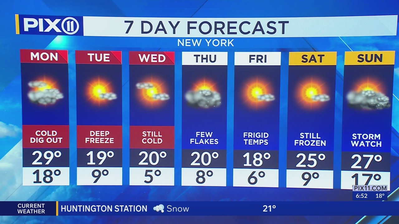 NYC may hit 0 degrees for first time in 10 years